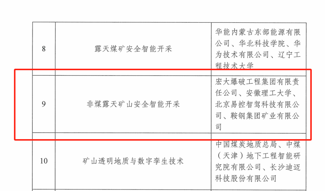 喜訊！宏大爆破獲批國家礦山安全監(jiān)察局重點實驗室